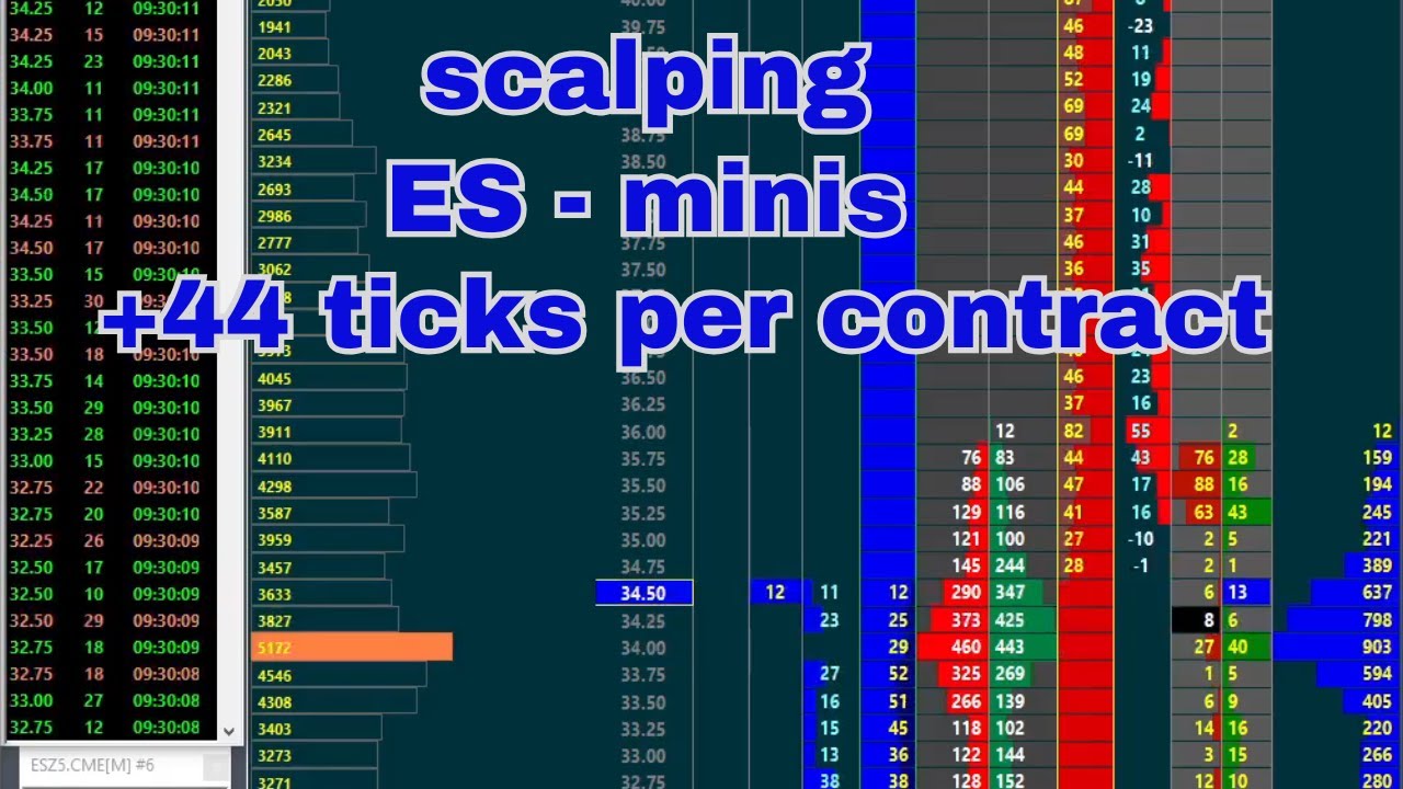 Using Scalping Dom daytrading scalping on DOM ES Futures 2. Jan 2026 - YouTube