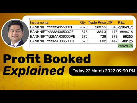 Options Trade update | 22st March, 2022