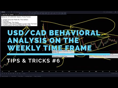 Perhatikan Ini | Perilaku Kerangka Waktu Mingguan USD/CAD