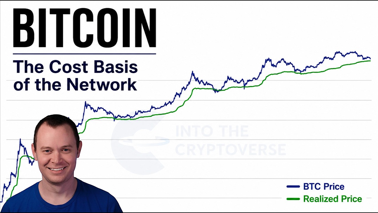 Miniatura Bitcoin: The Cost Basis of the Network