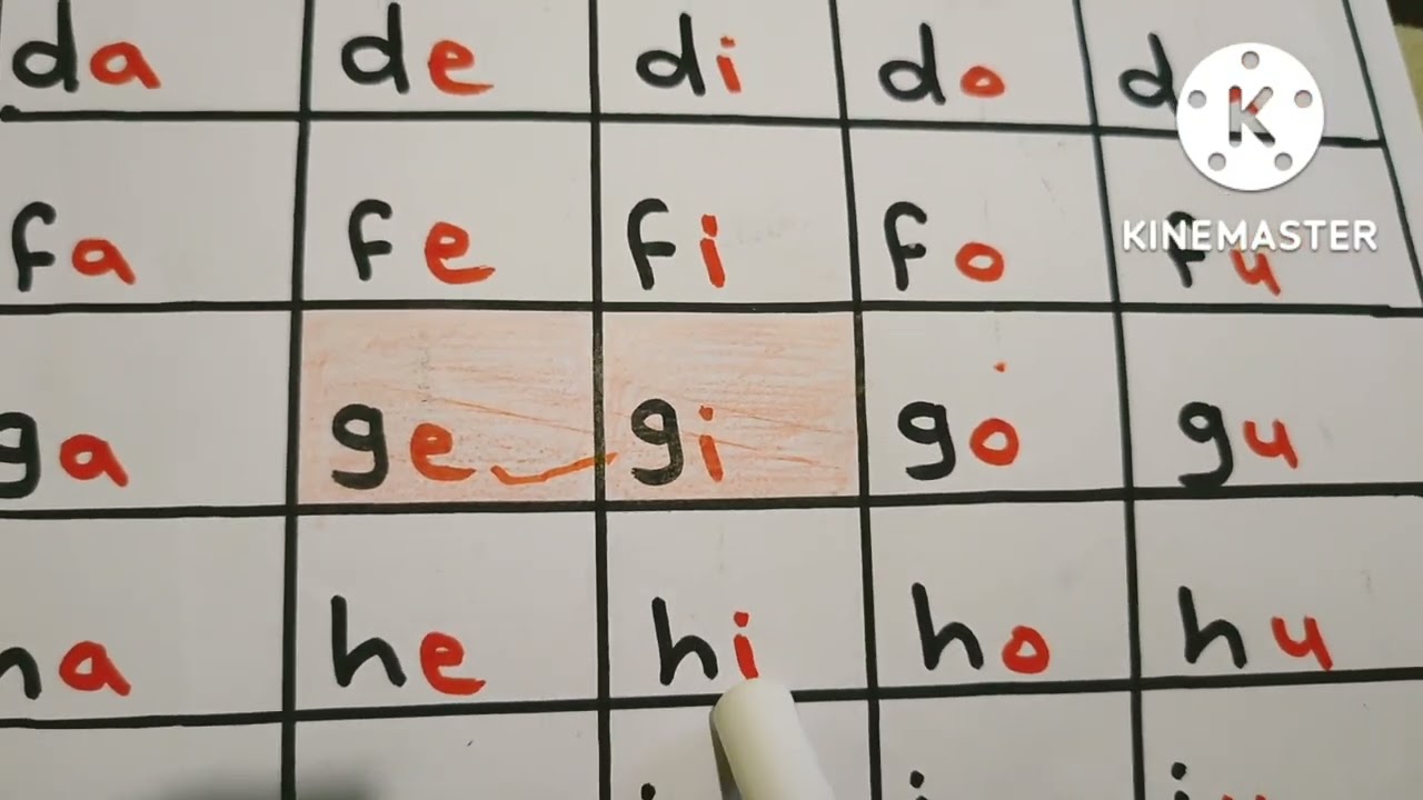 اصوات الحروف المتحركة sounds of vowels. مقاطع صوتية مهمة جدا ....لتعلم النطق الصحيح من الصفر