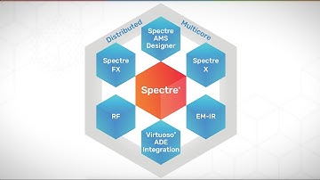 Next-Gen FastSPICE Simulation for Memory and SoC Designs