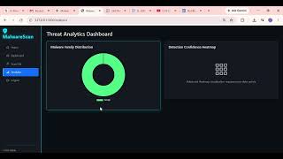 Malware Detection and classification
