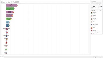 Animated Race Bar Chart in Tableau