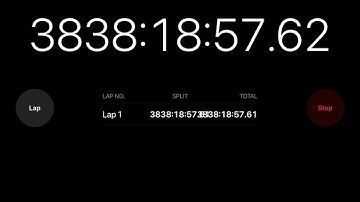 I’ll stop the timer if we get a 100 likes!