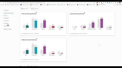Audience Behavior and Expectation Research Platform   SparkToro Review