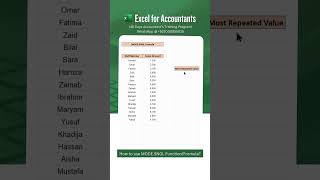 How to use MODE.SNGL Function/Formula in Excel?
