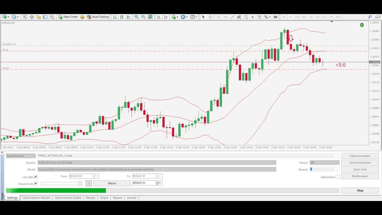 Auto Stop-loss takeprofit EA Download - Auto Forex kereskedési jelekAuto Forex kereskedési jelek