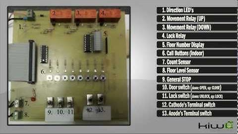 Elevator Control System
