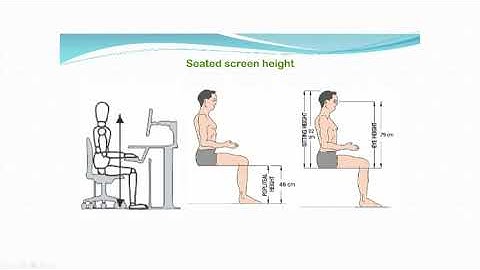 Design   Technology   G8 U1L5 Ergonomics   Anthropometrics