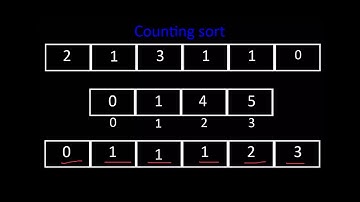 Introdução ao Radix sort e exemplo de implementação em Java