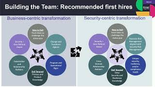 Celebrity Hack the Institution – A Map To a Strong Partner-Based Security Program Profile