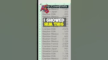 Adjust All Column Widths in Just Two Clicks!