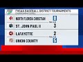 Big Bend high school baseball teams win district titles Thursday