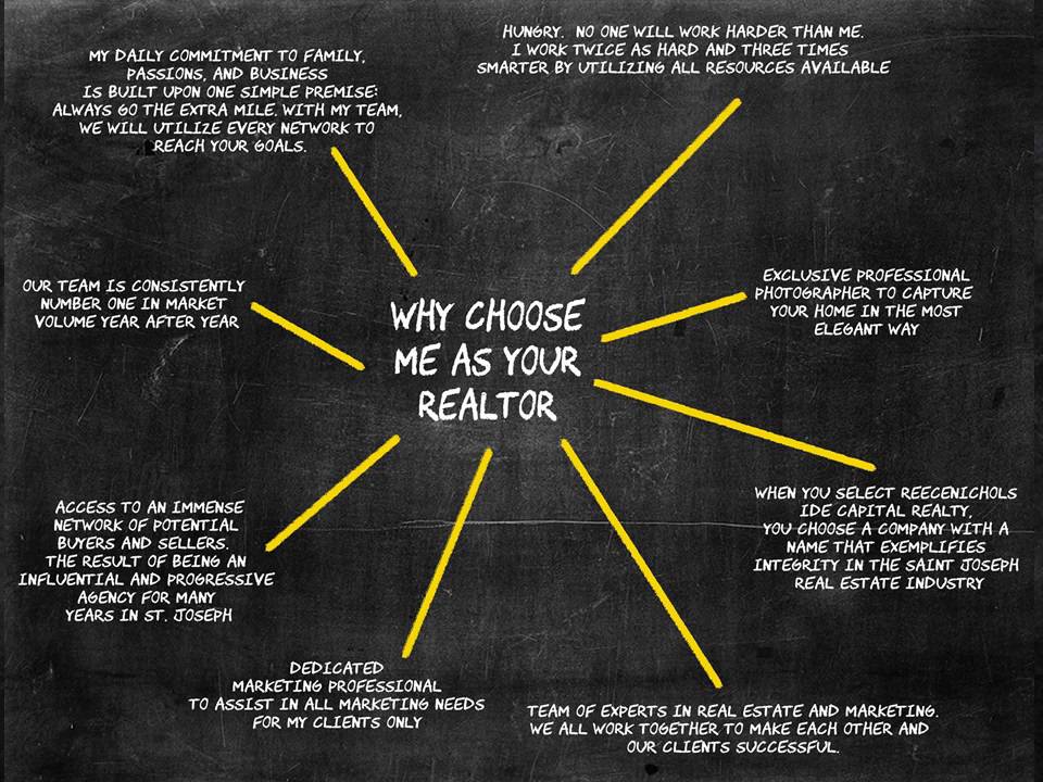 Ryan King, Realtor - ReeceNichols Ide Capital