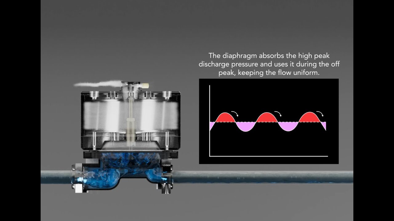 Working Principle of a Dampener for AODD Pumps - YouTube