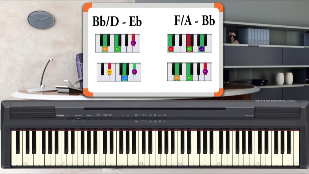 Lo Harás Otra Vez / Do It Again  Tutorial Piano Elevation Worship.