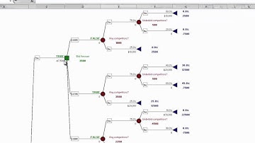 PrecisionTree Quick Start - Step 1: Plan the decision tree model