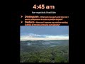 Morning Routing - 39 - Words of Wisdom - Distinguish Deduce