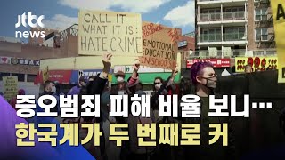 "미국 내 한국계, 증오범죄 피해 중국계 이어 두 번째" / JTBC 뉴스ON