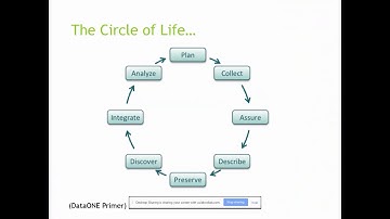 Managing and Sharing Your Research Data