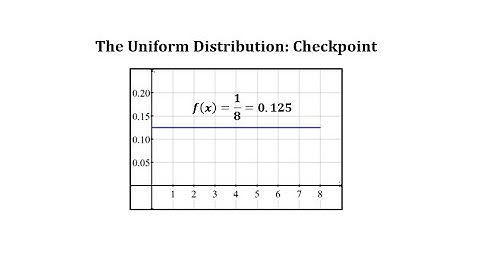 Uniform Distribution: Checkpoint and Basic Probabilities