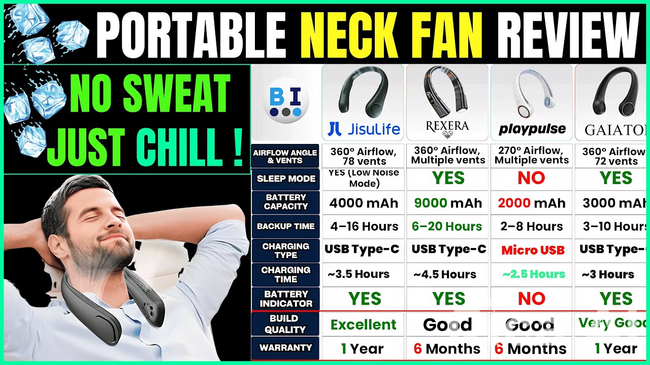 Portable Neck Fan Review 2025 🔥 Best Mini Neck Fan for Summer? [ Hindi | Tamil | Telugu ]