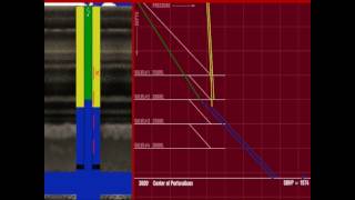 Gas lifted well: Operations and unloading process