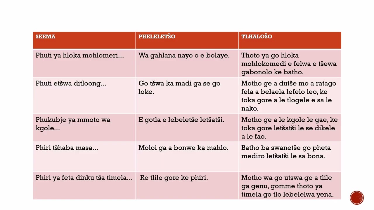PROVERBS | IDIOMS | DIEMA 4