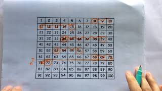 using number lines and 100 squares to subtract