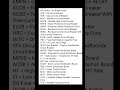 short name and their full name #shorts #youtubeshorts #iti