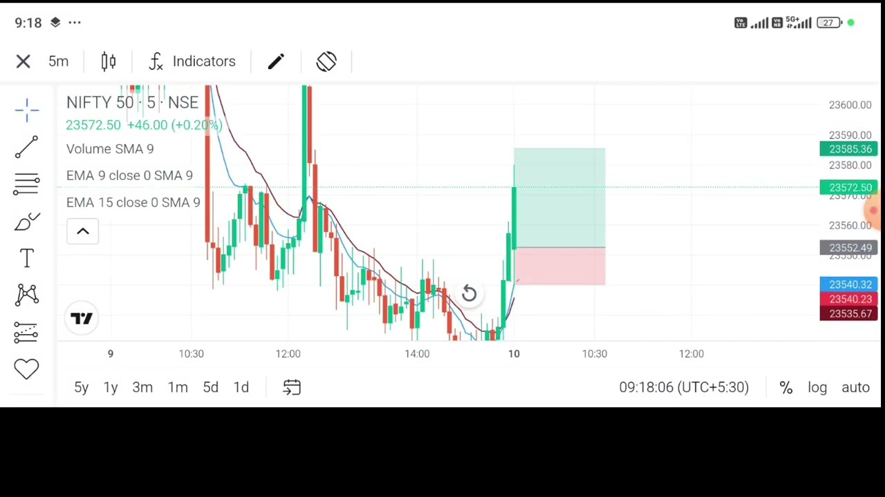 Nifty 50 Future Training from one lot 