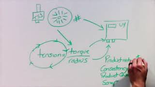Torque Sensing Control System compressed