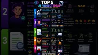 Top 5 AI Project Ideas for Students#trending #freshersjobs #hiring2026