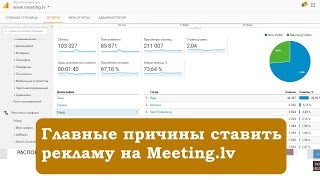 Статистика Meeting.lv