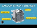 Components of vacuum circuit breaker  theelectricalguy