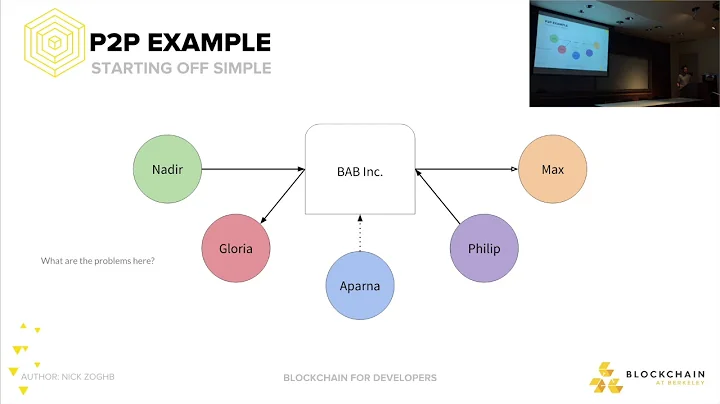 Peer-to-Peer Networking on Ethereum