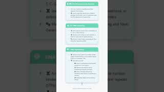 Diagnosis of Genetic Disorders: Pedigree Analysis, Karyotyping, Molecular Techniques PCR, DNA s...