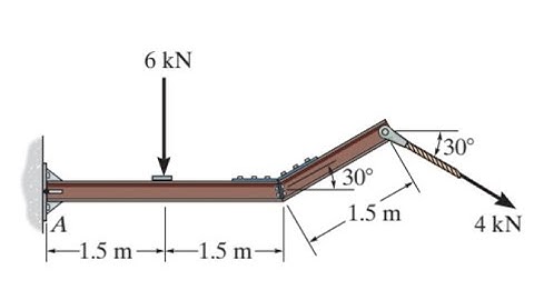 Determine the components of the support reactions at the fixed support A on the cantilevered beam.