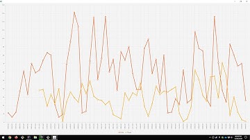 JavaFX Software: Commit History Visualizer