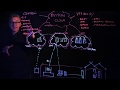 Cloud Security with McAfee’s MVISION Cloud