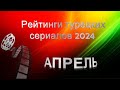 Турецкие Сериалы. Рейтинги АПРЕЛЬ 2024