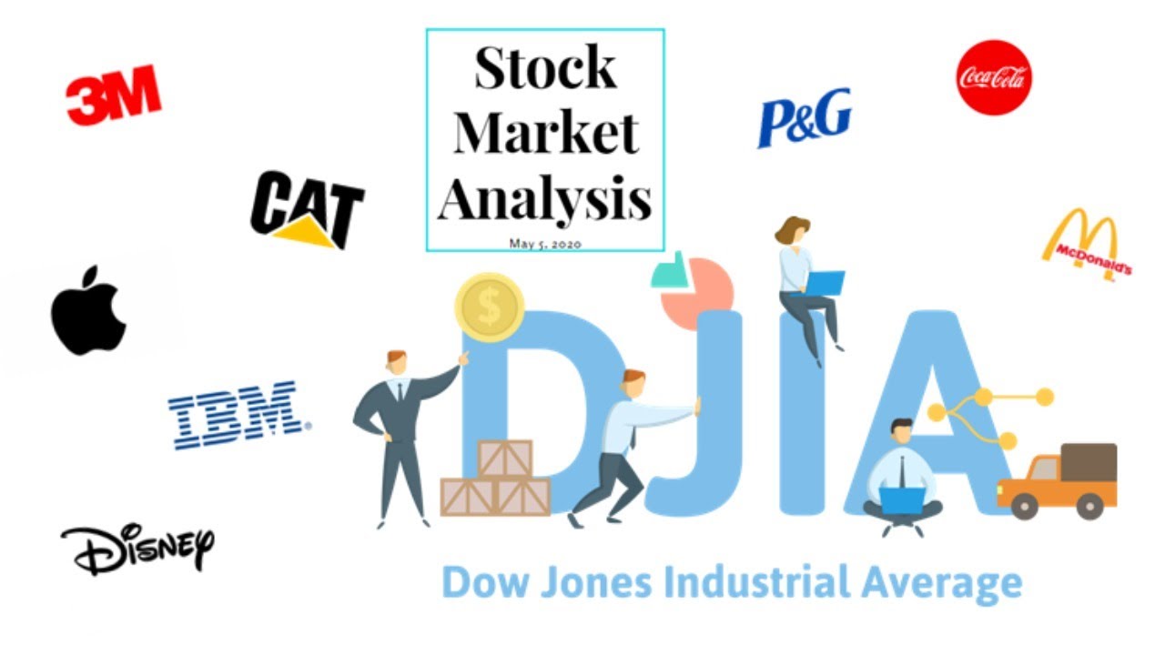 Dow Jones Industrial Index I Stocks Review for May 5, 2020 YouTube