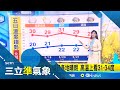 敏感族群注意! 中彰投.高屏空品&quot;&#39;亮紅燈&quot; 520水氣增! 白天晴朗炎熱 午後雷雨範圍擴大│主播 沈宛儀│【今周最前線】20240518│三立新聞台