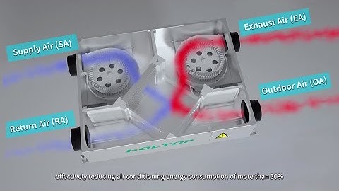 How Does an Holtop ERV Energy Recovery Ventilator Work?