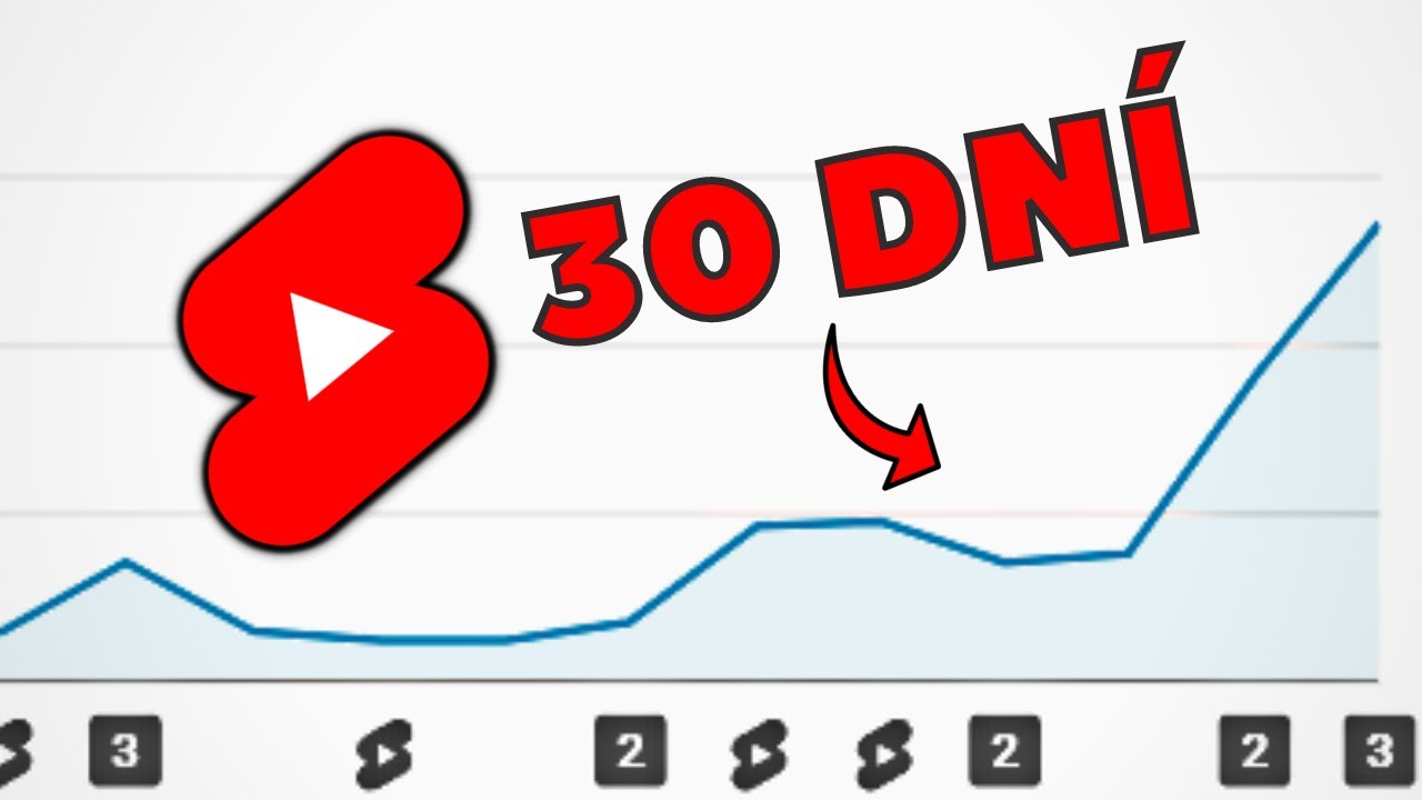 Zkusil jsem YouTube Shorts na 30 Dní a Takhle to Dopadlo!