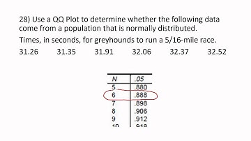 Intro Statistics - Midterm Review - Normality