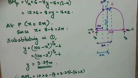 CE 202-SA 1- MODULE 6-THREE HINGED CIRCULAR ARCH