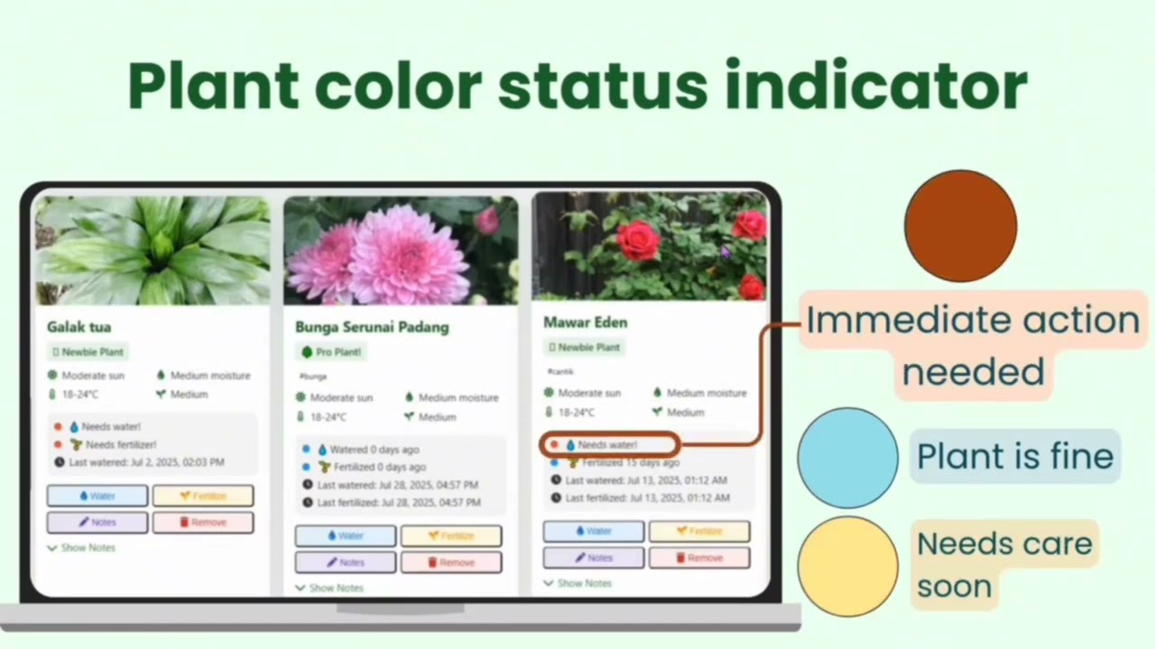 PLANTBUDDY: SMART PLANT RECOMMENDATION USING API-SENSED ENVIRONMENTAL DATA