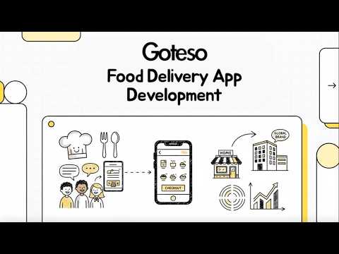On Demand Food Delivery App Development Launch Your Own Food Delivery App